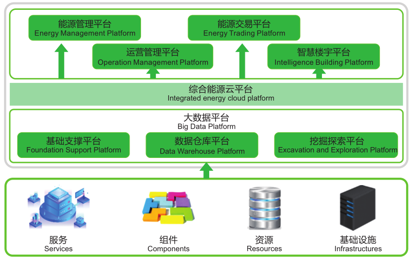 能源管理系統